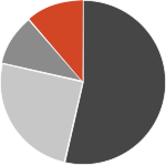 Wettbewerbsanalyse