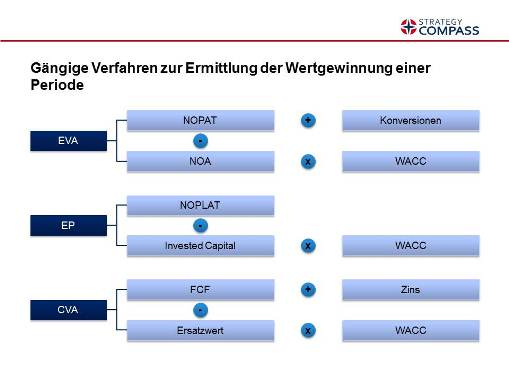 Unternehmenswertanalyse