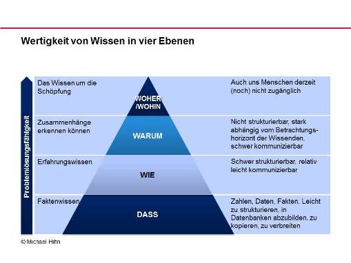 Wissen