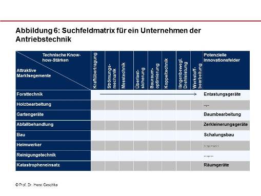 SUchfeldmatrix Antriebstechnik