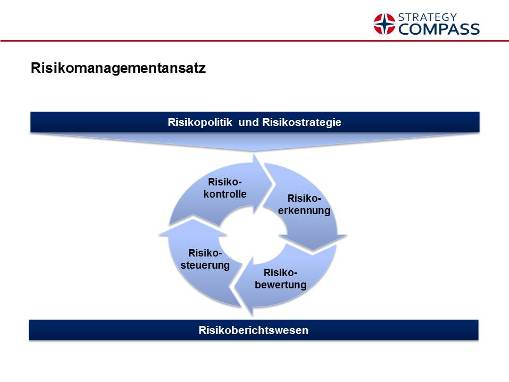 Risikomanagementansatz